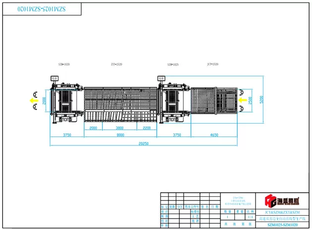 Linha de Edger duplo de super velocidade automática SZM (tipo de linha reta ZXT)