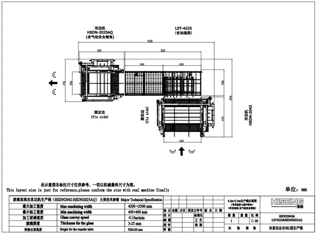 Linha reta de vidro linha dupla Edger HSDN (tipo L)