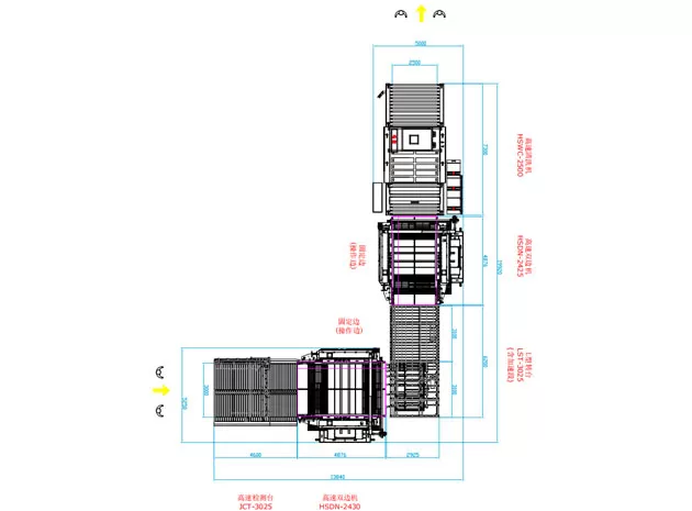Linha reta de vidro linha dupla Edger HSDN (tipo L)