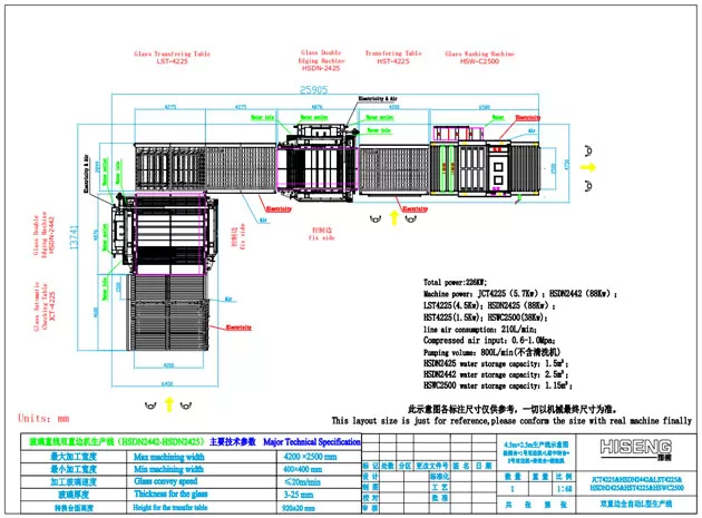 Linha reta de vidro linha dupla Edger HSDN (tipo L)