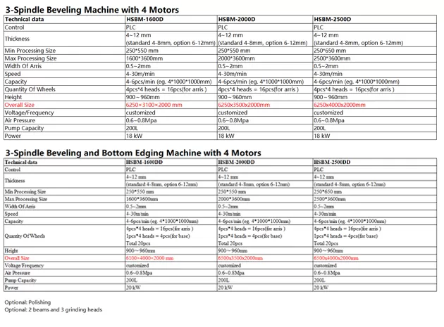 Máquina de costura de vidro HSBM