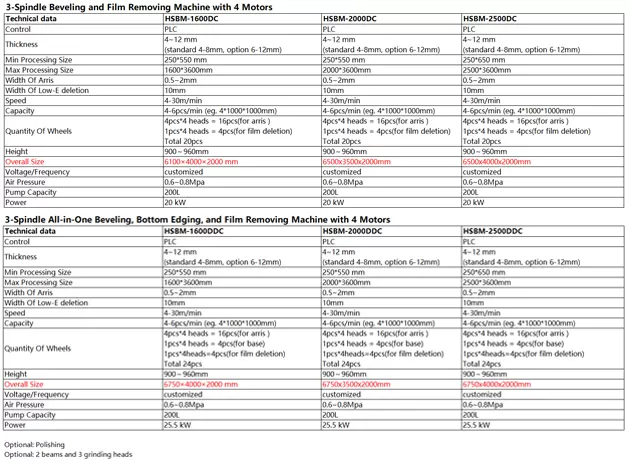 Máquina de costura de vidro HSBM