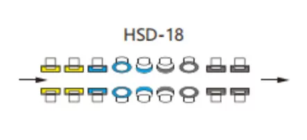 Configuração da roda da máquina de borda dupla de linha reta