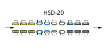 Configuração da roda da máquina de borda dupla de linha reta