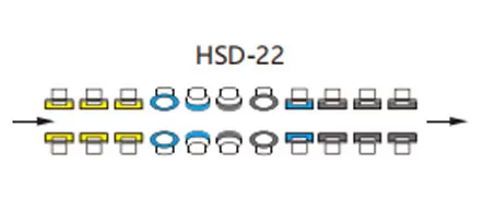 Configuração da roda da máquina de borda dupla de linha reta