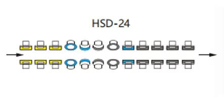Configuração da roda da máquina de borda dupla de linha reta
