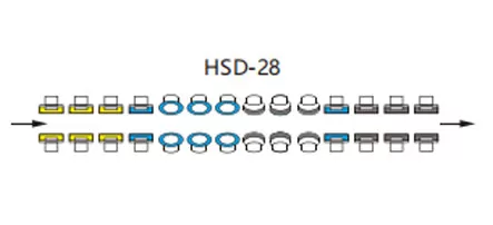 Configuração da roda da máquina de borda dupla de linha reta