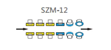 Configuração da roda da máquina de borda dupla de linha reta
